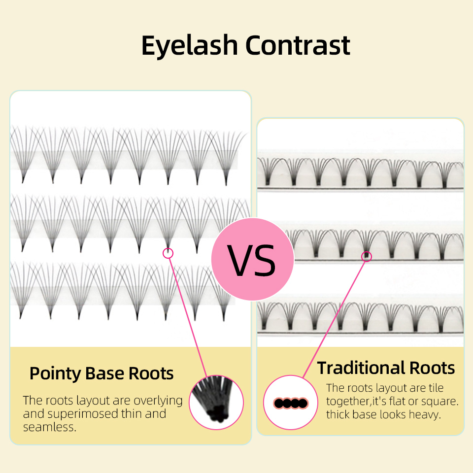 ラッシュプロフェッサーXLトレイ 3D 4D 5D 6D 7 - Eyelash Extension Russian のレビューと価格
